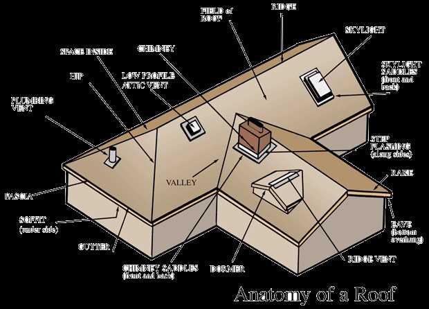 metal roof parts diagram