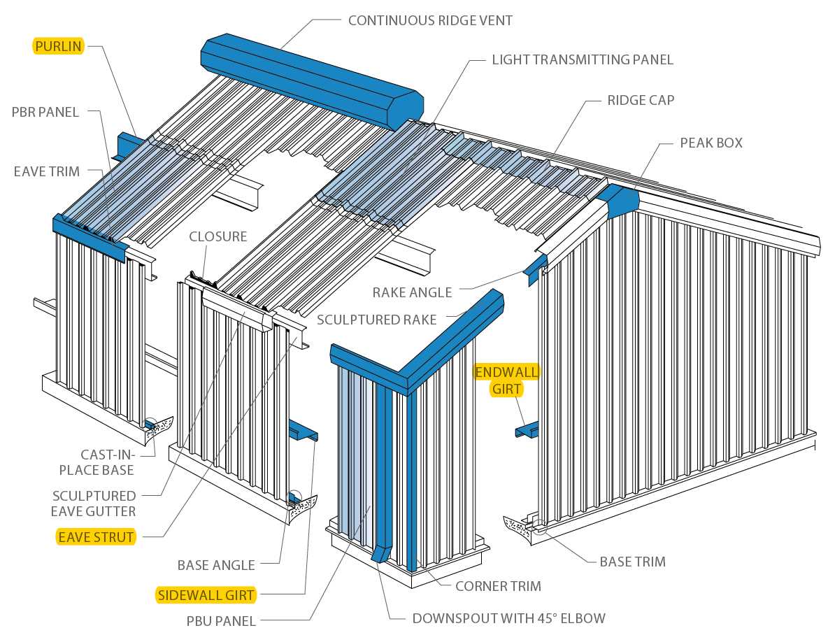 metal roof parts diagram