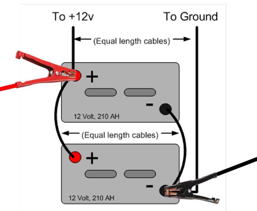 dual battery wiring diagram camper dual battery wiring diagram camper