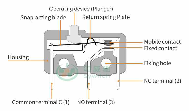micro switch circuit diagram