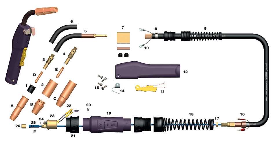 miller mig gun parts diagram