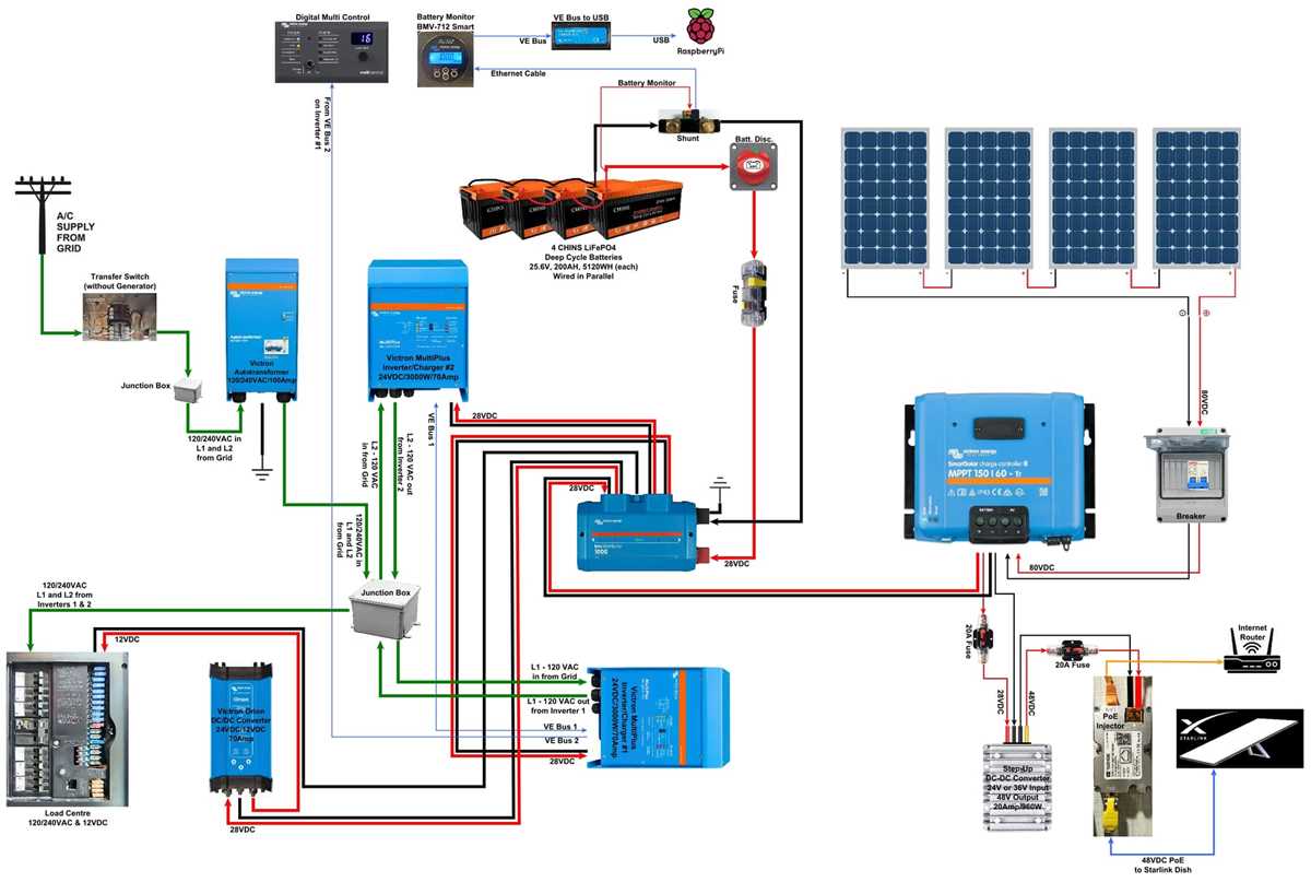 rv solar power wiring diagram rv solar power wiring diagram
