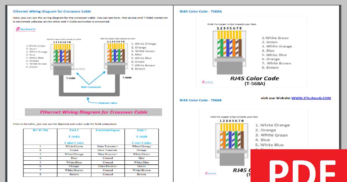 cat 5 wiring diagram a or b cat 5 wiring diagram a or b