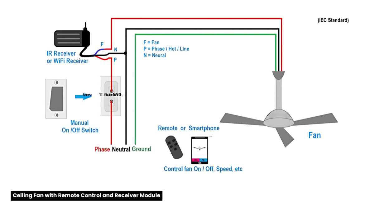 wiring diagram for fan with light wiring diagram for fan with light