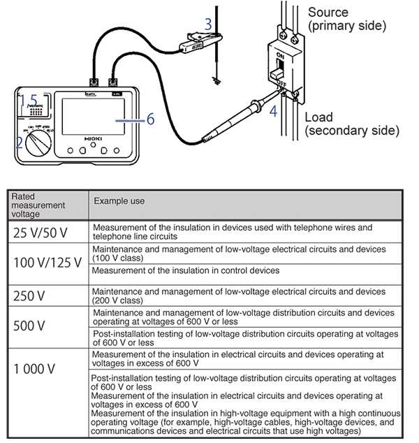 insulation resistance test circuit diagram