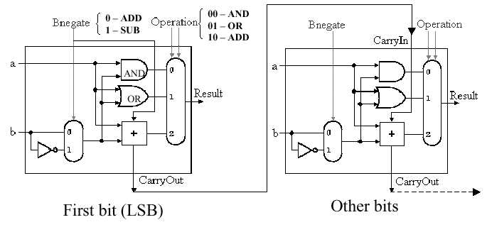 arithmetic logic unit circuit diagram