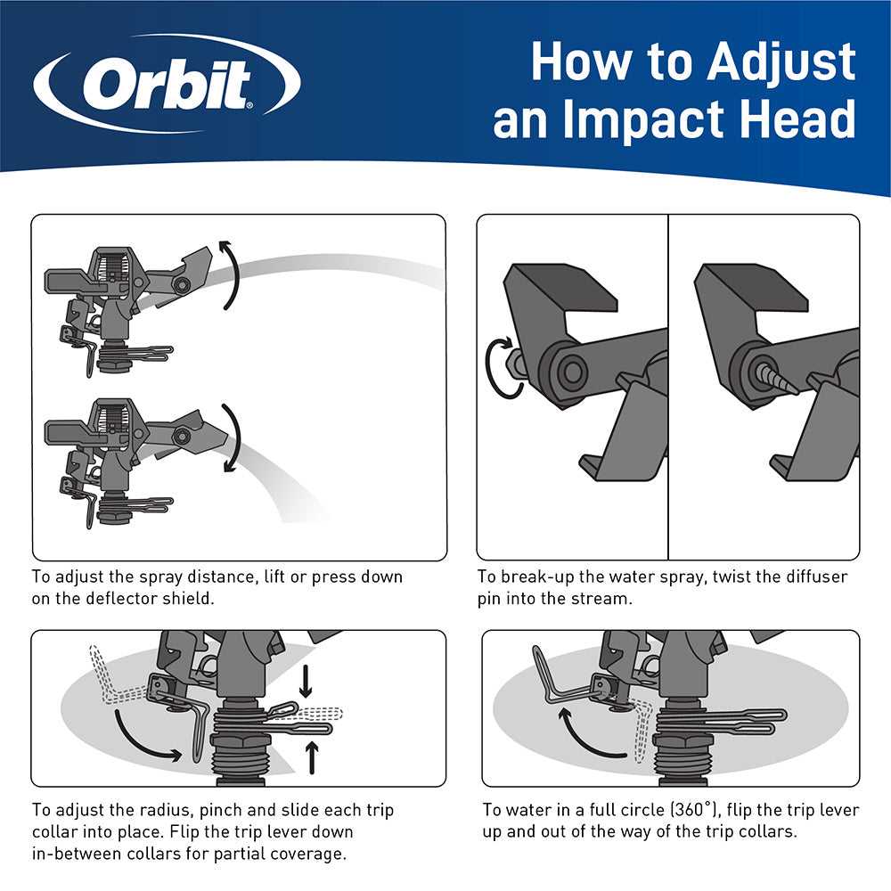 impact sprinkler parts diagram