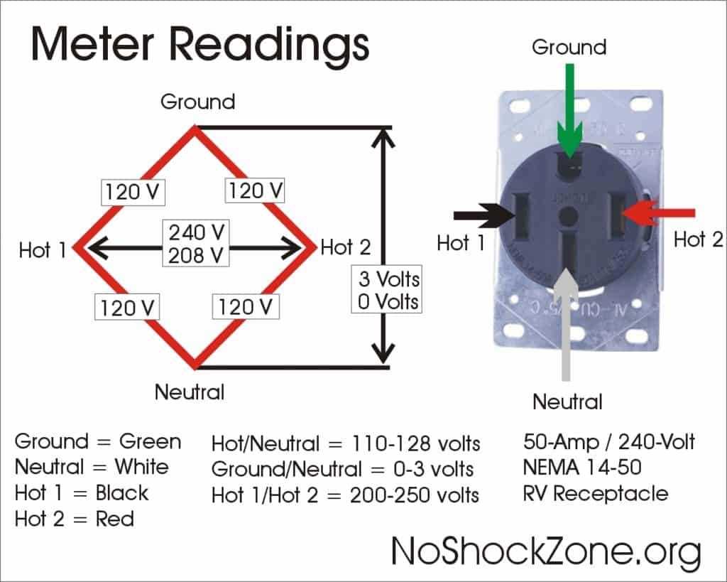 nema 14 50 wiring diagram nema 14 50 wiring diagram