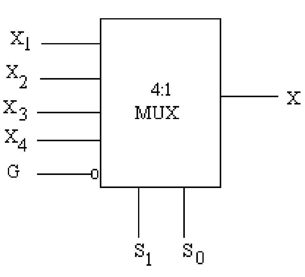 4 to 1 multiplexer circuit diagram 4 to 1 multiplexer circuit diagram