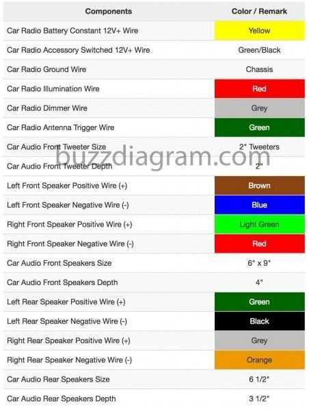 nissan stereo wiring diagram nissan stereo wiring diagram