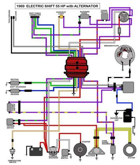 semi 7 pin wiring diagram