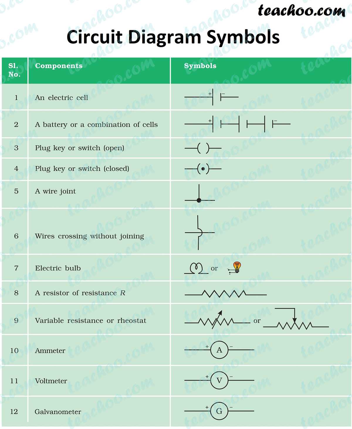 electronic circuit diagram components symbols