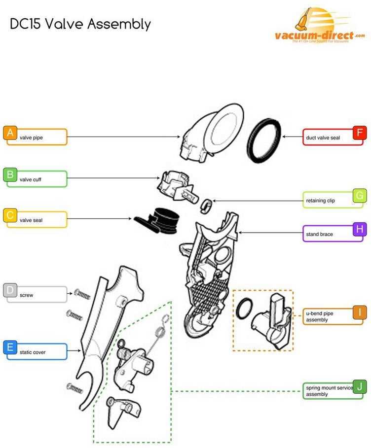 dyson dc50 parts diagram