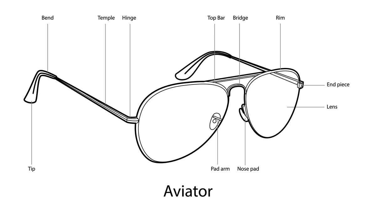 parts of glasses diagram