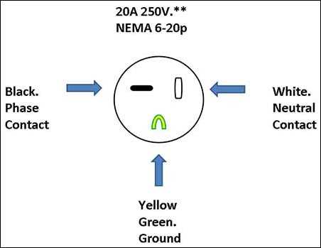 wiring diagram 220 volt outlet
