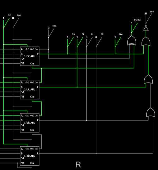 4 bit alu circuit diagram