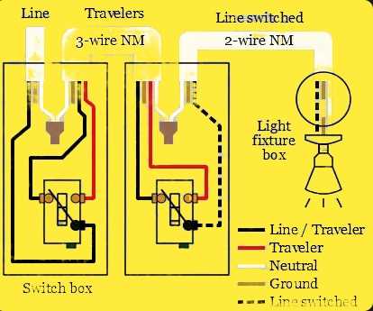 3 way toggle switch wiring diagram