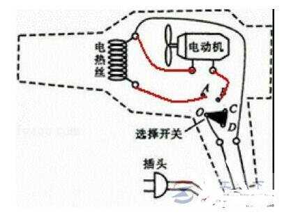 dryer wiring diagram