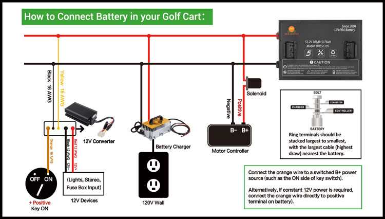wiring diagram for golf cart batteries wiring diagram for golf cart batteries