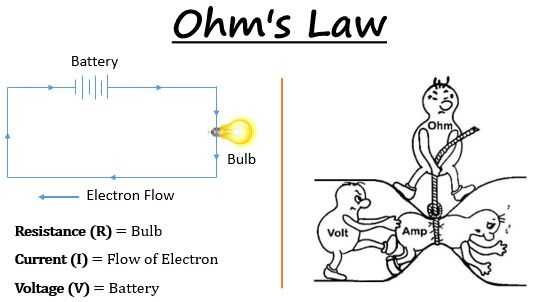 ohms law circuit diagram ohms law circuit diagram