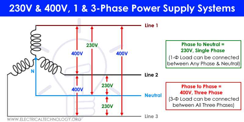 220v 3 phase wiring diagram