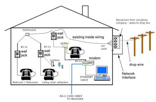 old telephone wiring diagram