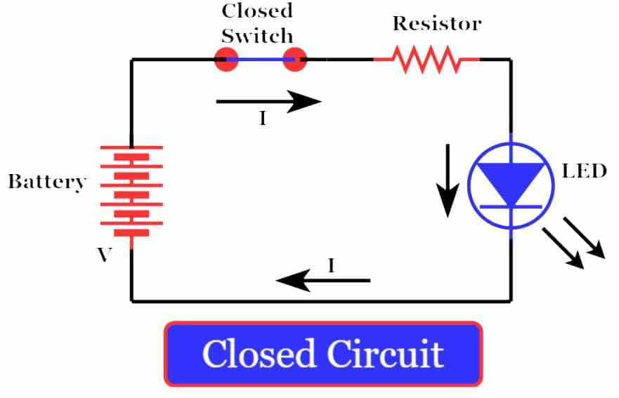 open and closed circuit diagram open and closed circuit diagram