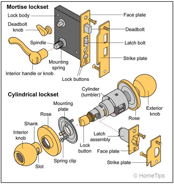 parts of door lock diagram