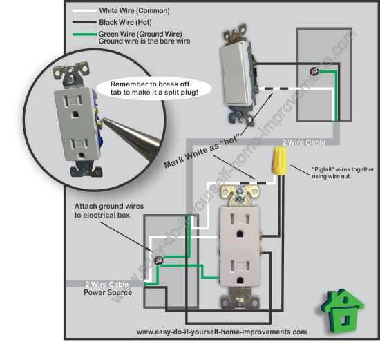 outlet plug wiring diagram