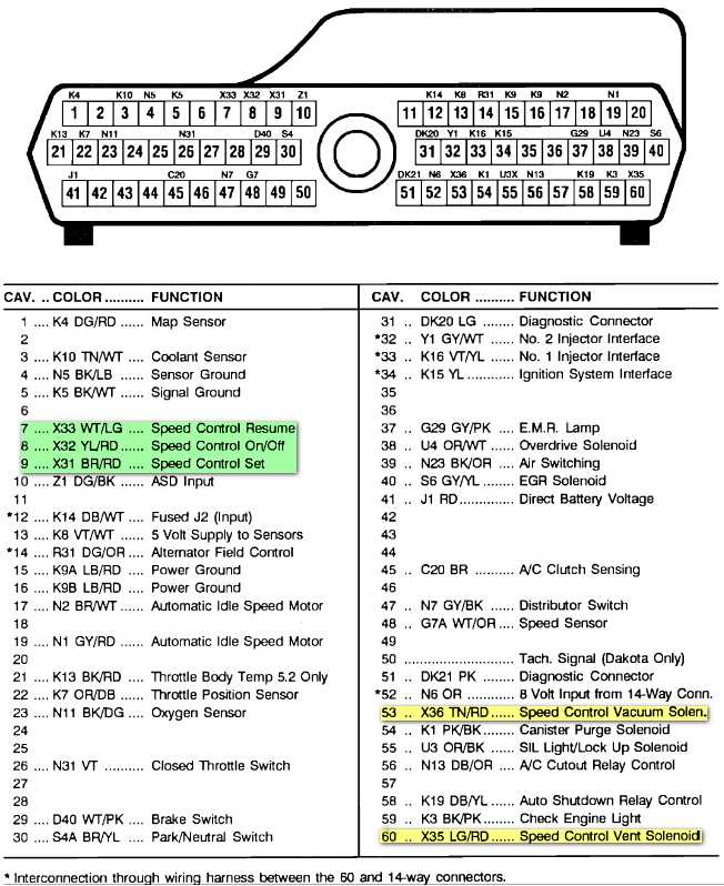 dodge ram 1500 wiring diagram free dodge ram 1500 wiring diagram free