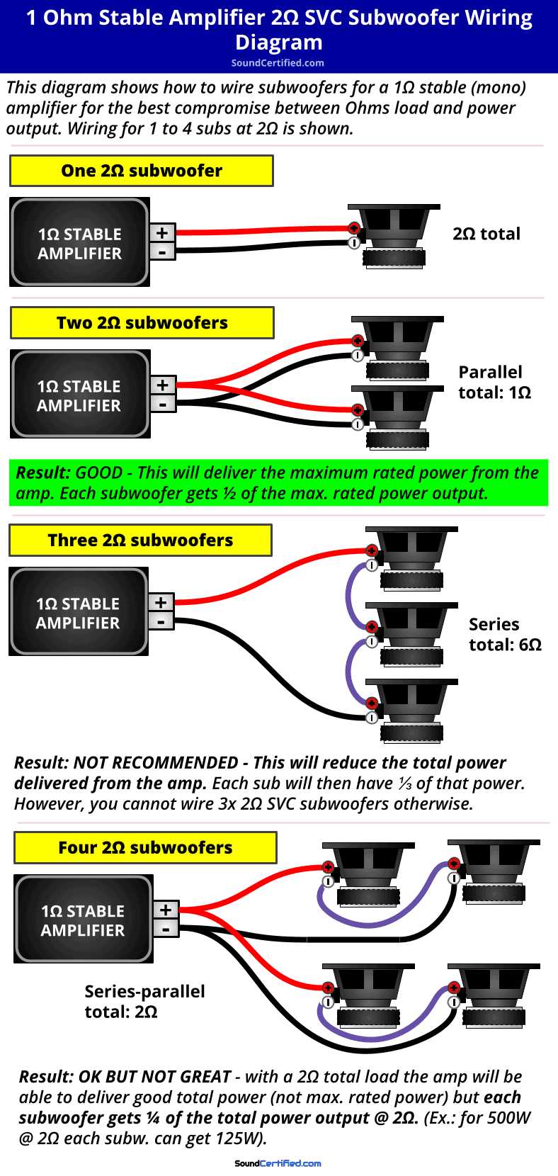 subwoofer amplifier wiring diagram subwoofer amplifier wiring diagram