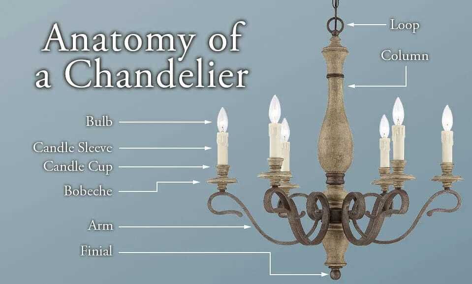 parts of a chandelier diagram