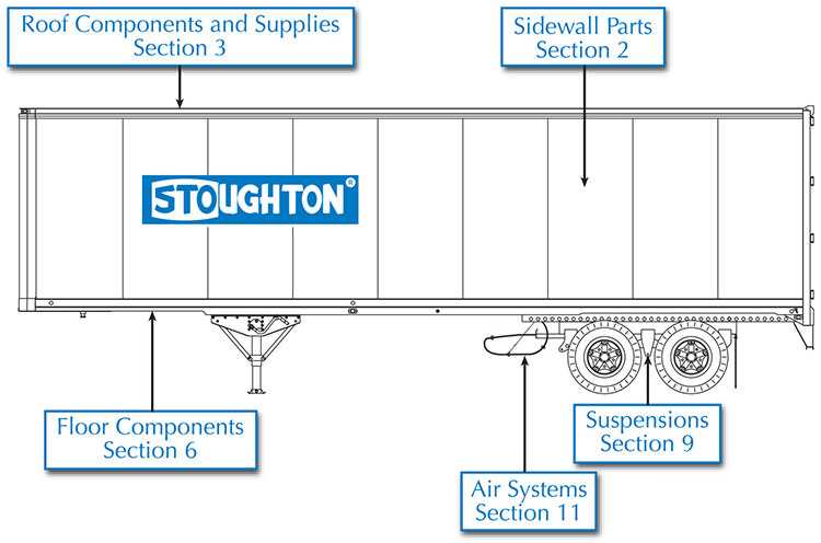 parts of a tractor trailer diagram