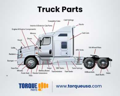 parts of a tractor trailer diagram