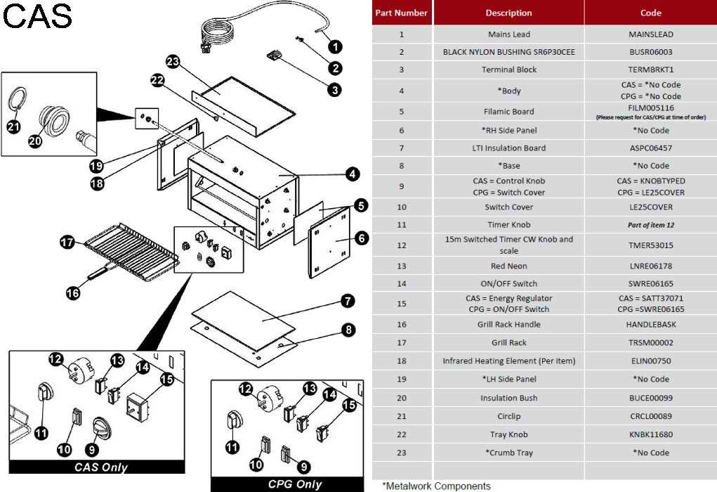 parts of an oven diagram