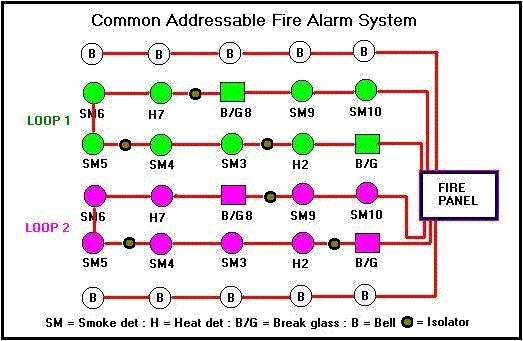 circuit diagram fire alarm system