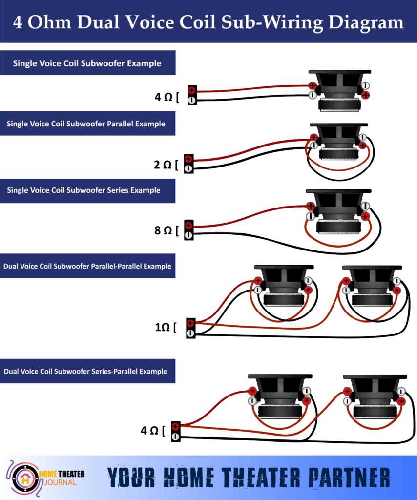 dual 1 ohm subwoofer wiring diagram