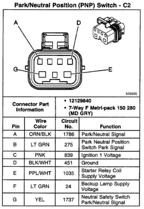 4l80e speed sensor wiring diagram