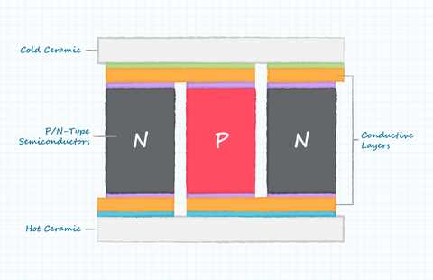 peltier module circuit diagram