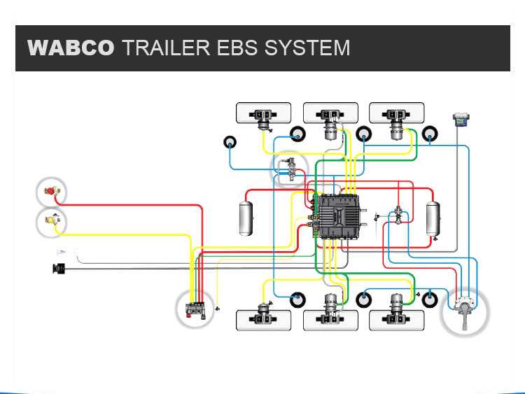 wabco trailer abs wiring diagram wabco trailer abs wiring diagram