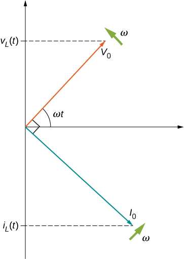 phasor diagram rc circuit