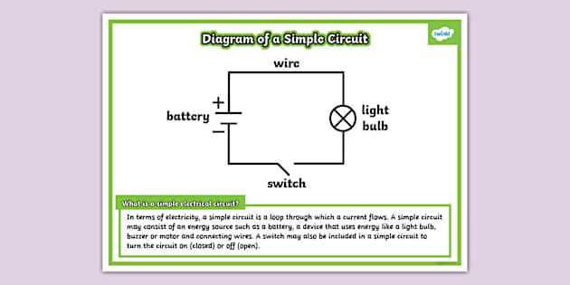 pictorial diagram of electric circuit