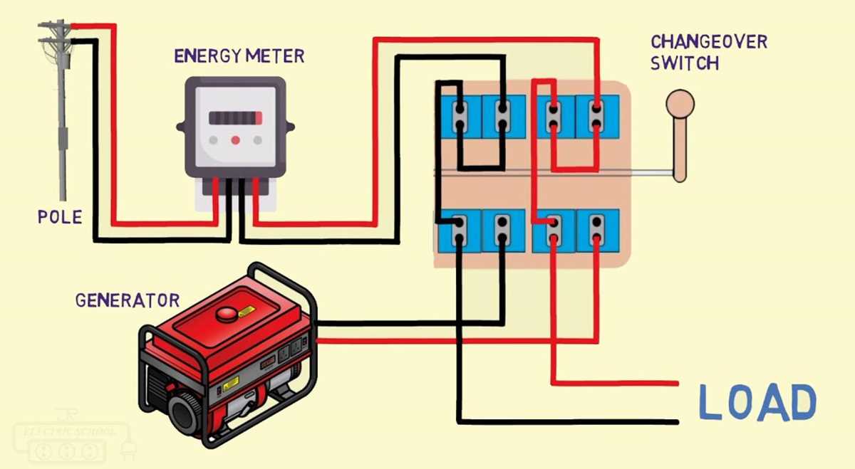 residential manual transfer switch wiring diagram residential manual transfer switch wiring diagram