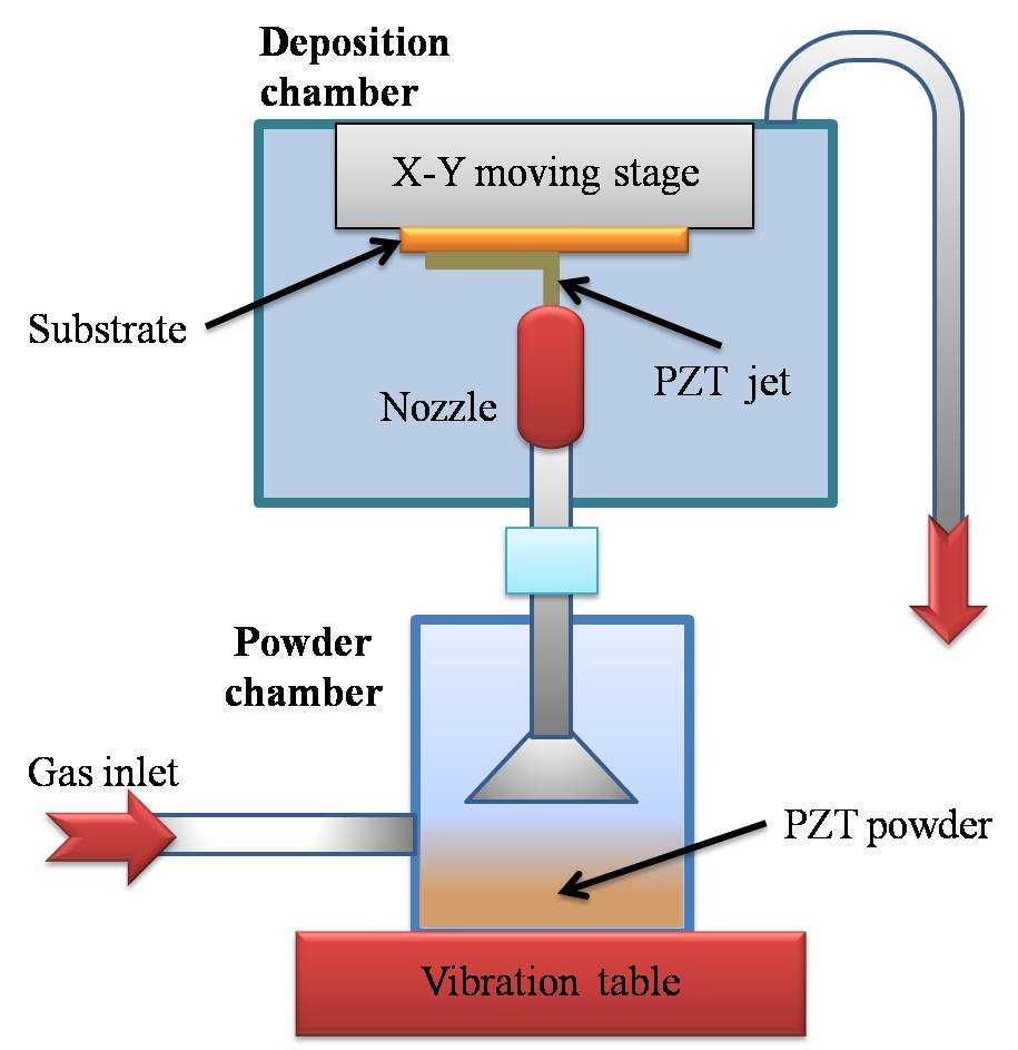 piezoelectric generator circuit diagram piezoelectric generator circuit diagram
