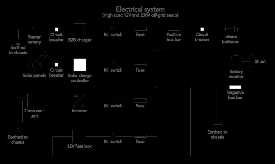 simple camper wiring diagram simple camper wiring diagram