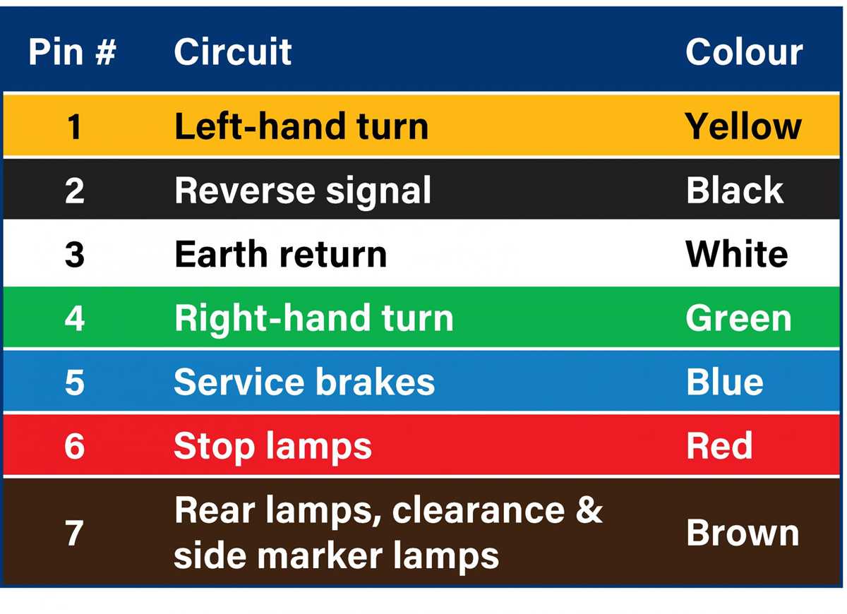 wiring diagram for 6 prong trailer plug wiring diagram for 6 prong trailer plug