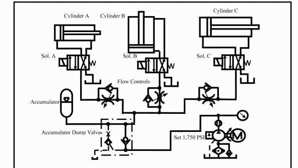 pneumatic circuit diagram explanation pneumatic circuit diagram explanation