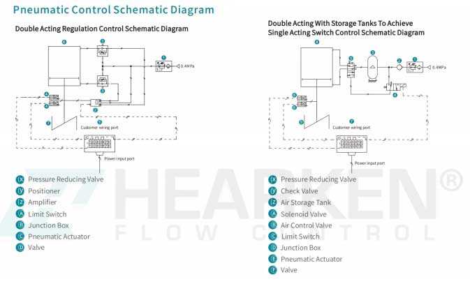 pneumatic circuit diagram explanation pneumatic circuit diagram explanation