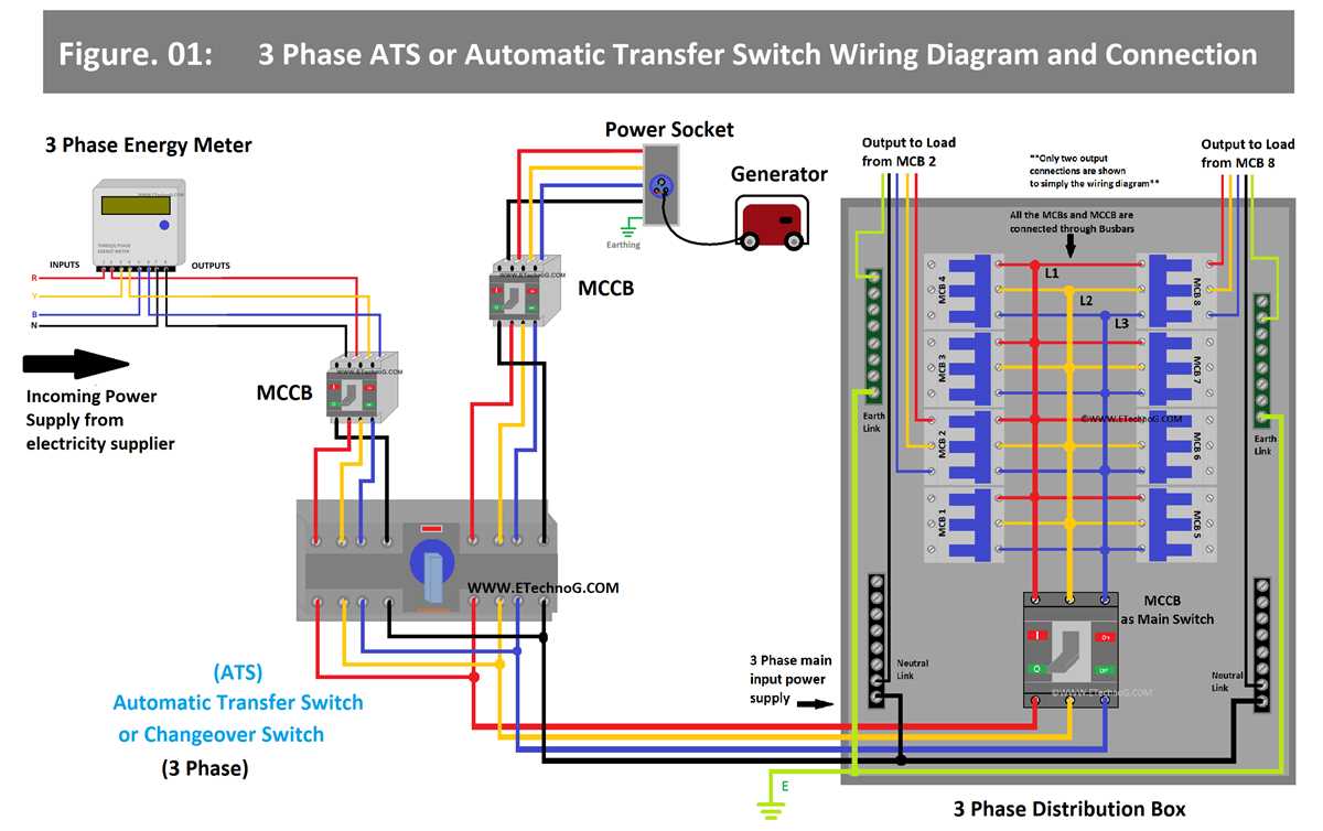 generator transfer switch wiring diagram