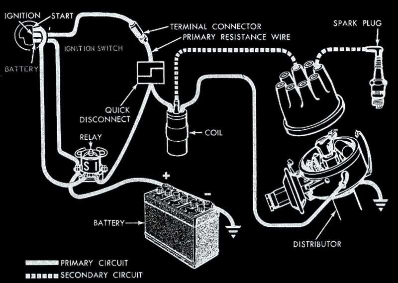 points distributor wiring diagram